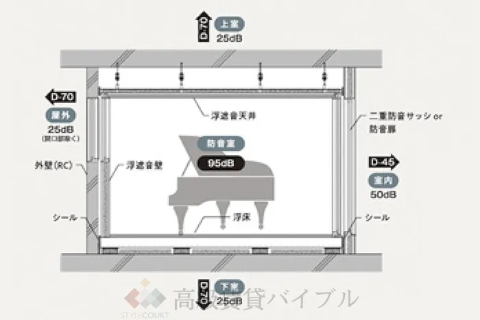 SYFORME TAKADANOBABAⅡ (シーフォルム高田馬場Ⅱ) の画像6