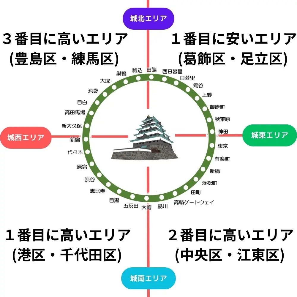 東京相場観